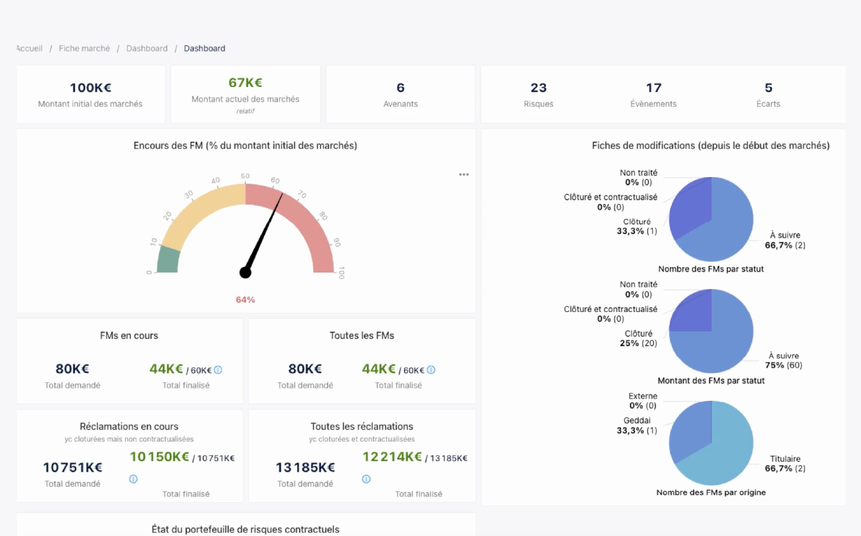Mesurez la performance