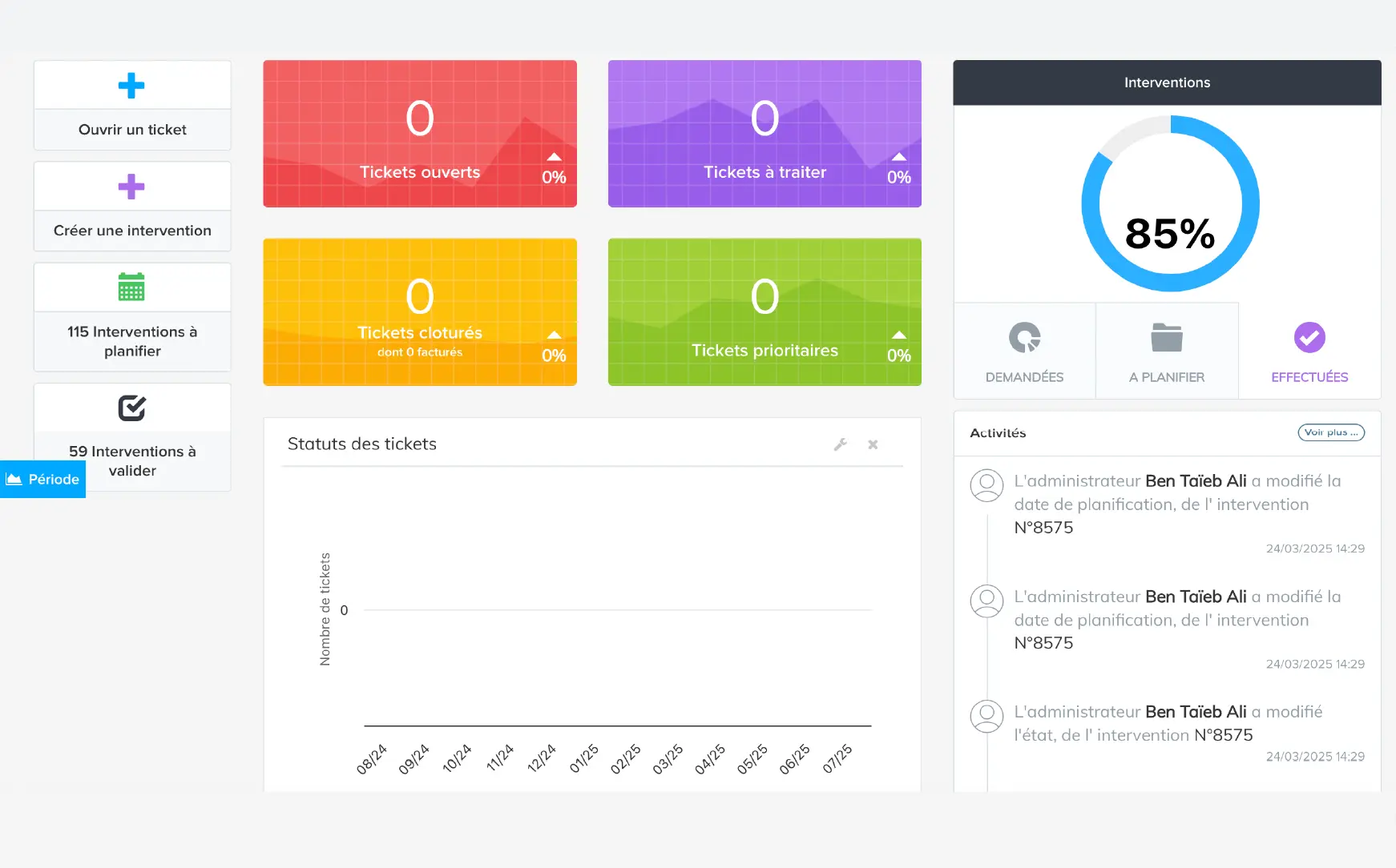 Analysez, ajustez, améliorez